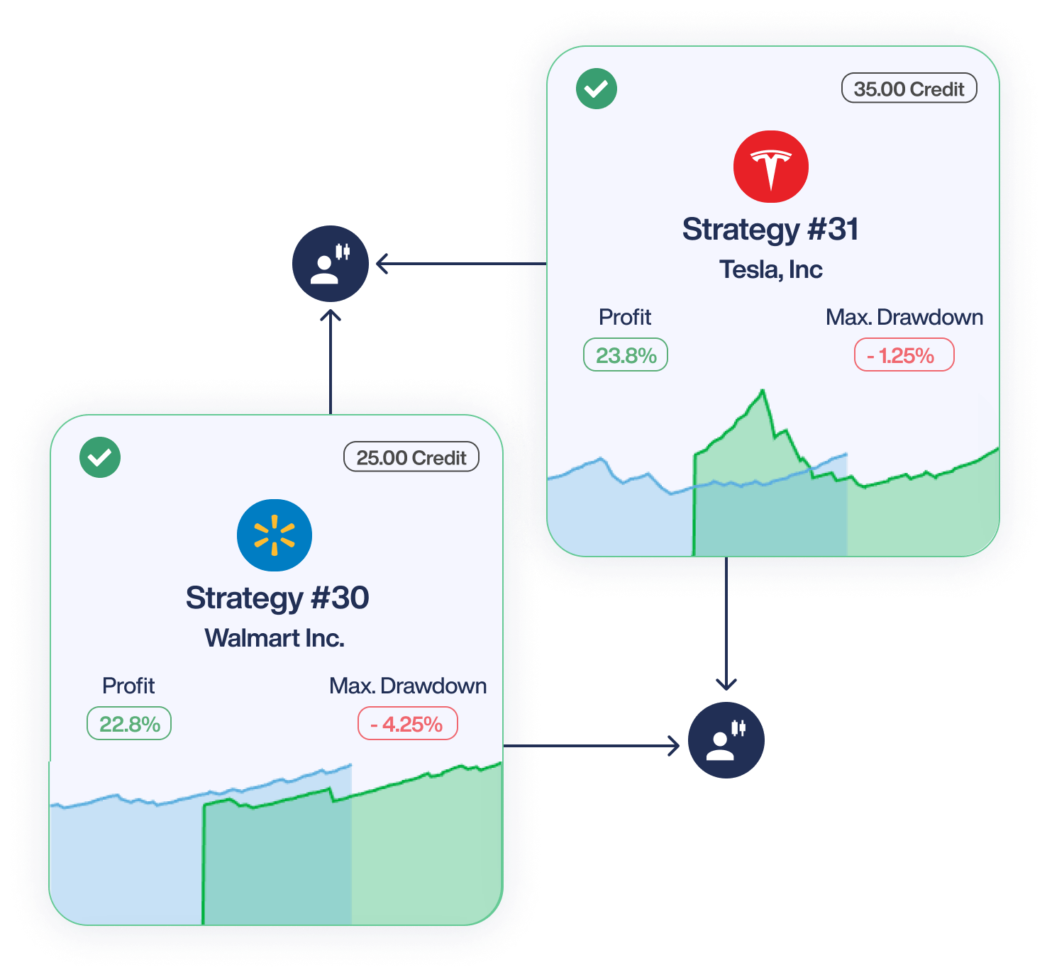 Trading strategy overview